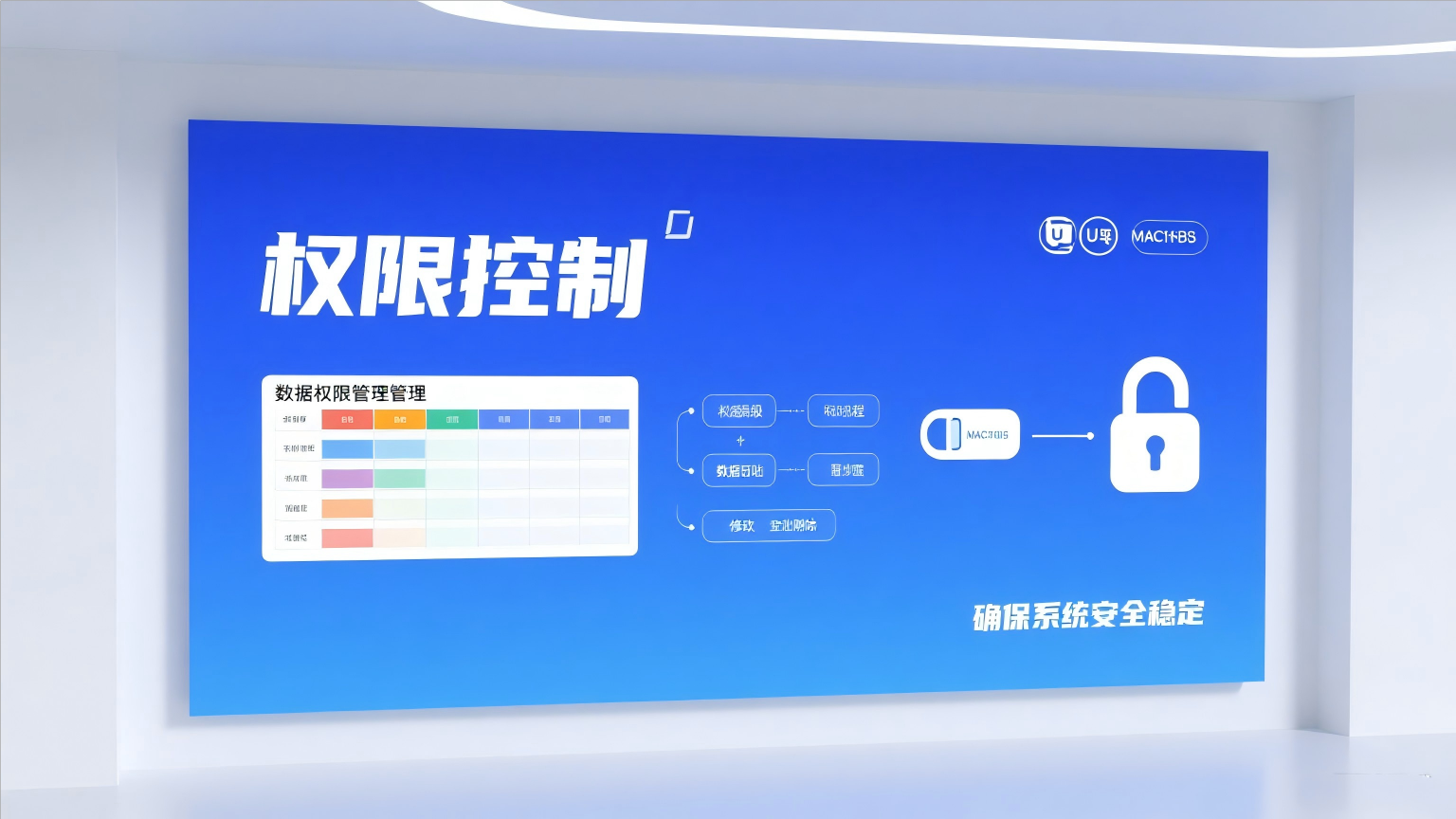 全方位权限控制