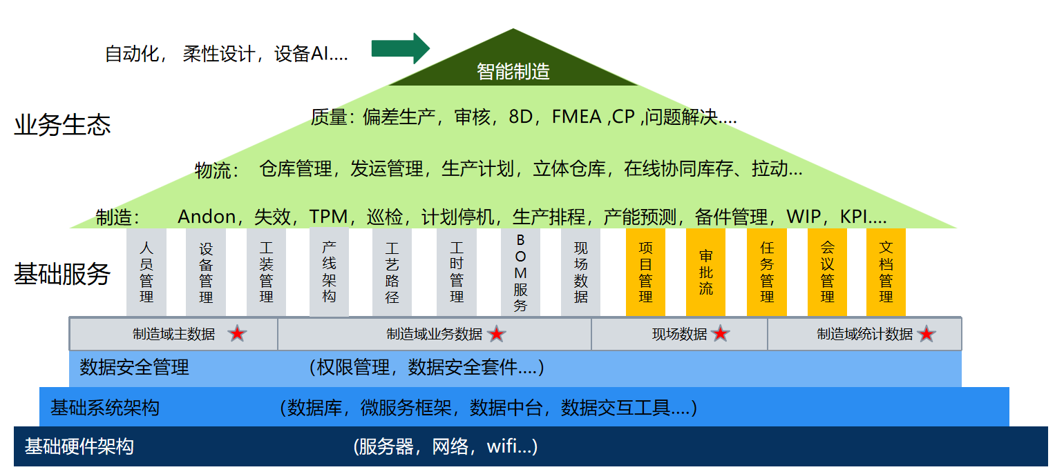 高性能架构