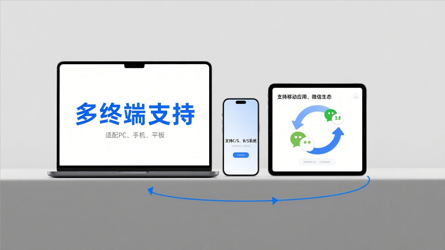 多终端支持