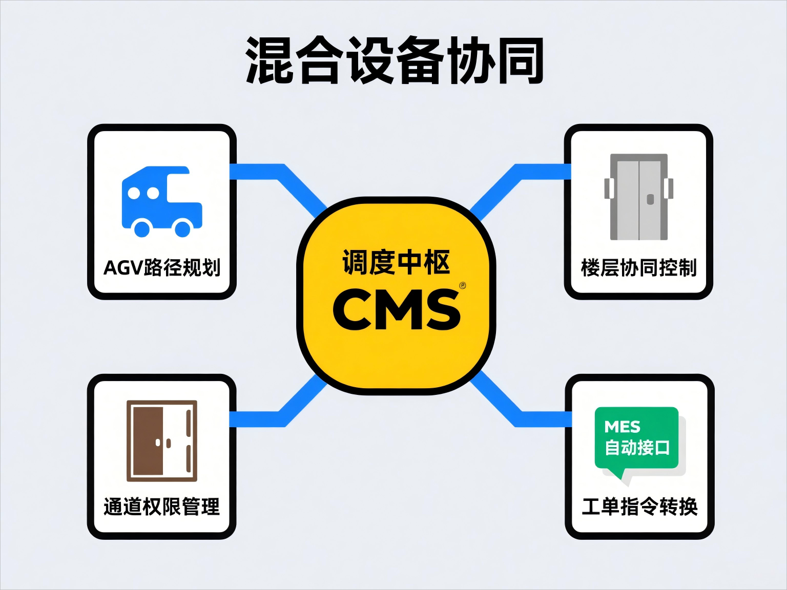调度管理中心
